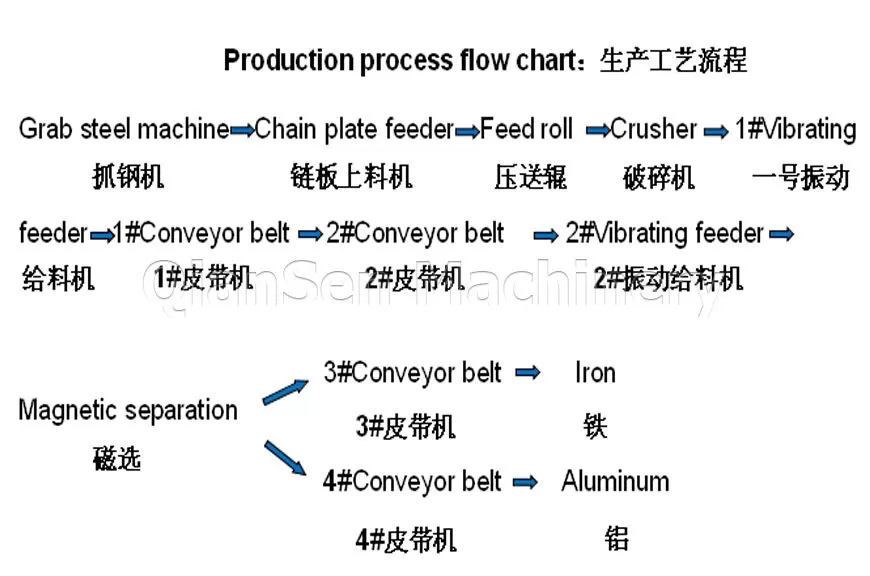 Special Crusher For Extruded Aluminium Special Crusher For Extruded Aluminium